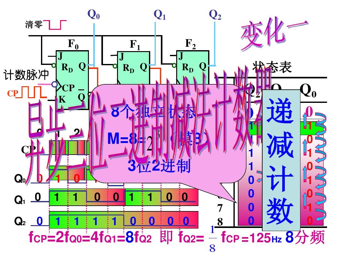 c#十进制转十六进制_进制转换方法的公式_进制转换器