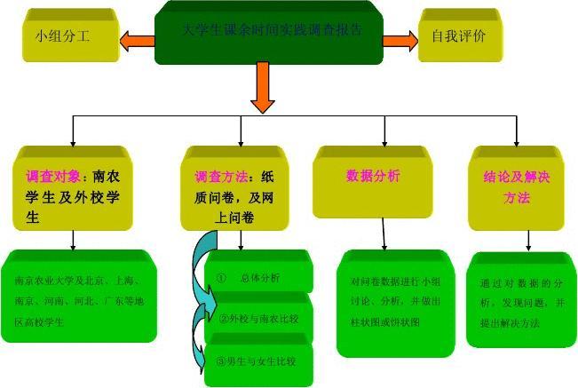 上了大学可以玩手机游戏_读大学玩游戏_大学可以带手机玩游戏吗