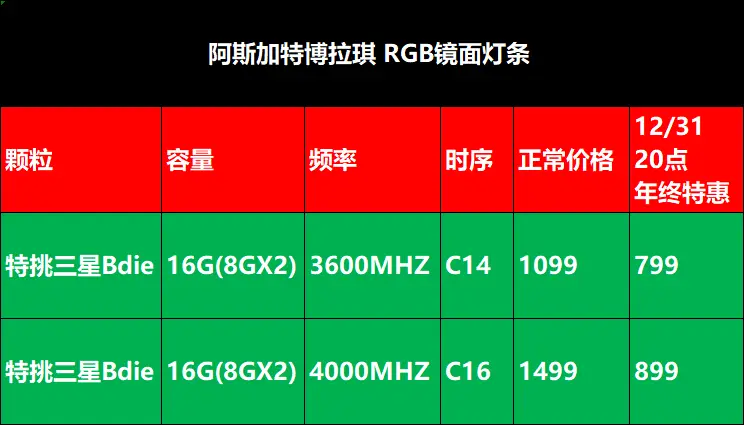 如何改变手机游戏内存_内存改变手机游戏怎么办_内存修改游戏