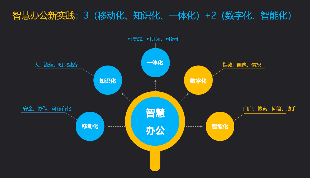 数字化建筑设计，tekla软件改变了一切