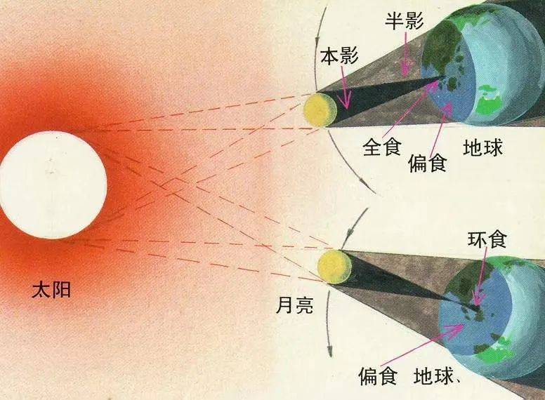 临星工程_临星是指的是什么意思_星临