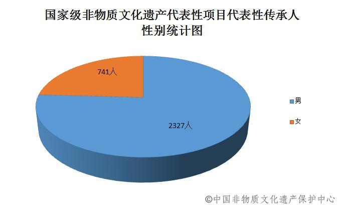 高渐离简介-高渐离：用行动传播中华文化