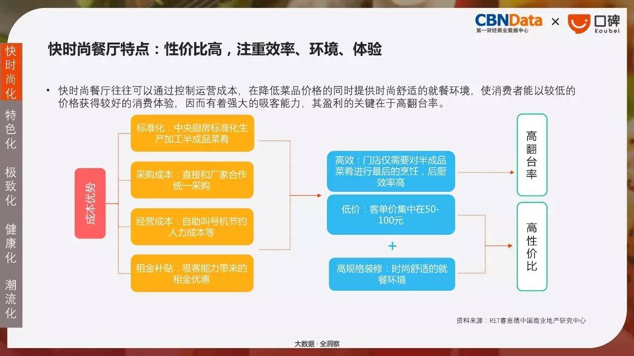 集成战略加不加信赖_集成战略为什么叫肉鸽_集成战略