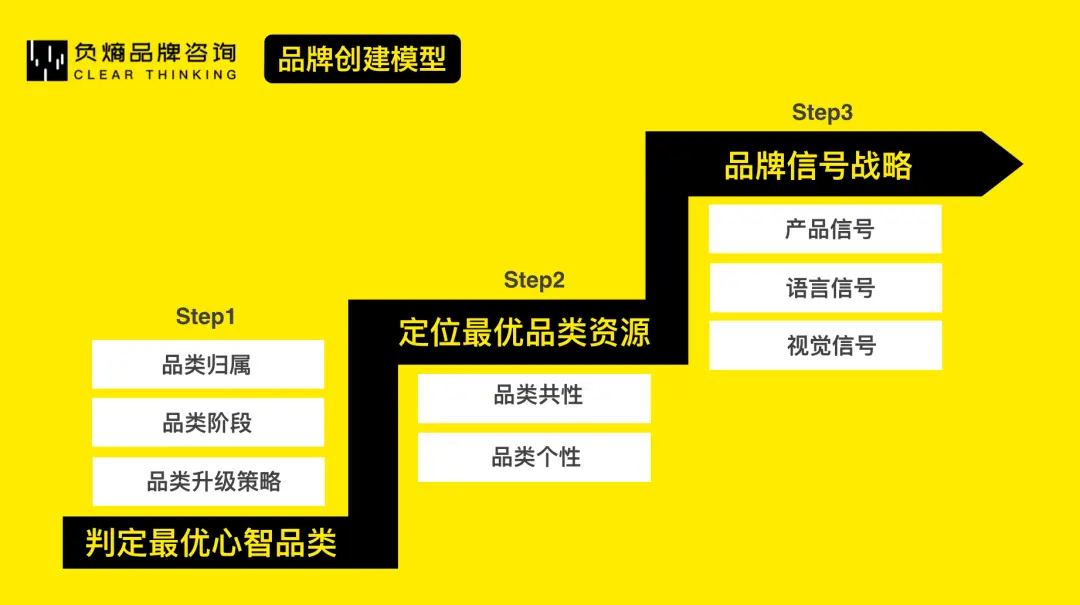 集成战略加不加信赖_集成战略为什么叫肉鸽_集成战略