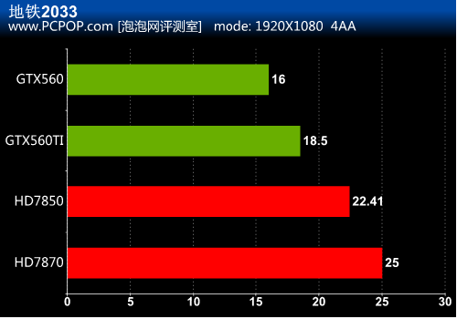 如何检测手机玩游戏帧数_帧数检测玩手机游戏会卡吗_帧数检测软件手机