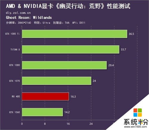 如何检测手机玩游戏帧数_帧数检测软件手机_帧数检测玩手机游戏会卡吗