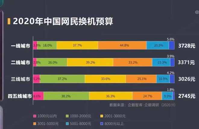 500手游软件_手机500以下游戏手机_手机游戏50%