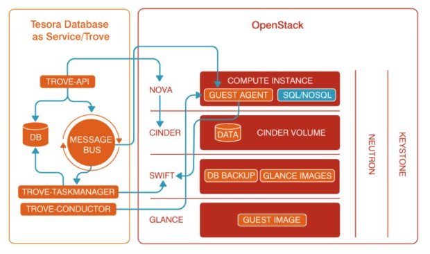 c#调用api_调用函数怎么调用_调用接口失败是什么意思