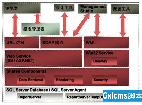 c#调用api_调用接口失败是什么意思_调用函数怎么调用