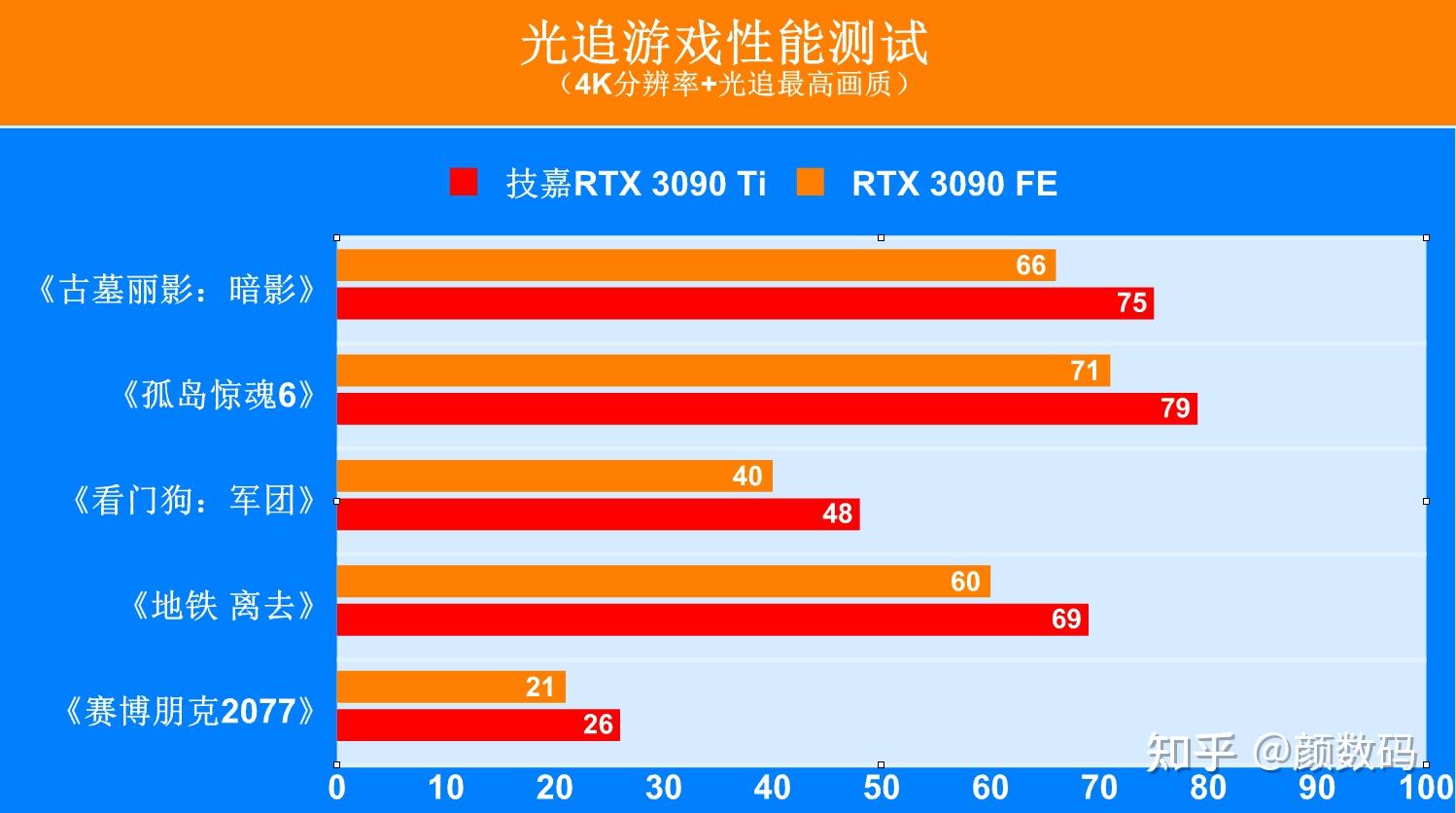 显卡天梯图202012月份_显卡天梯图20201月_显卡天梯图2023年3月