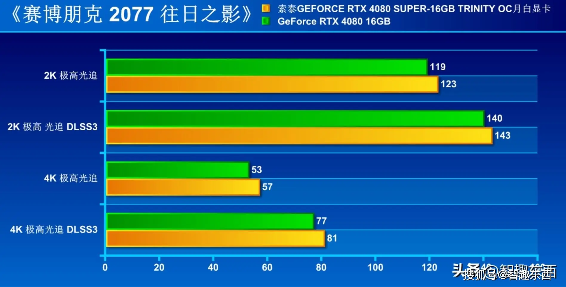 显卡天梯图2023年3月_显卡天梯图202012月份_显卡天梯图20201月