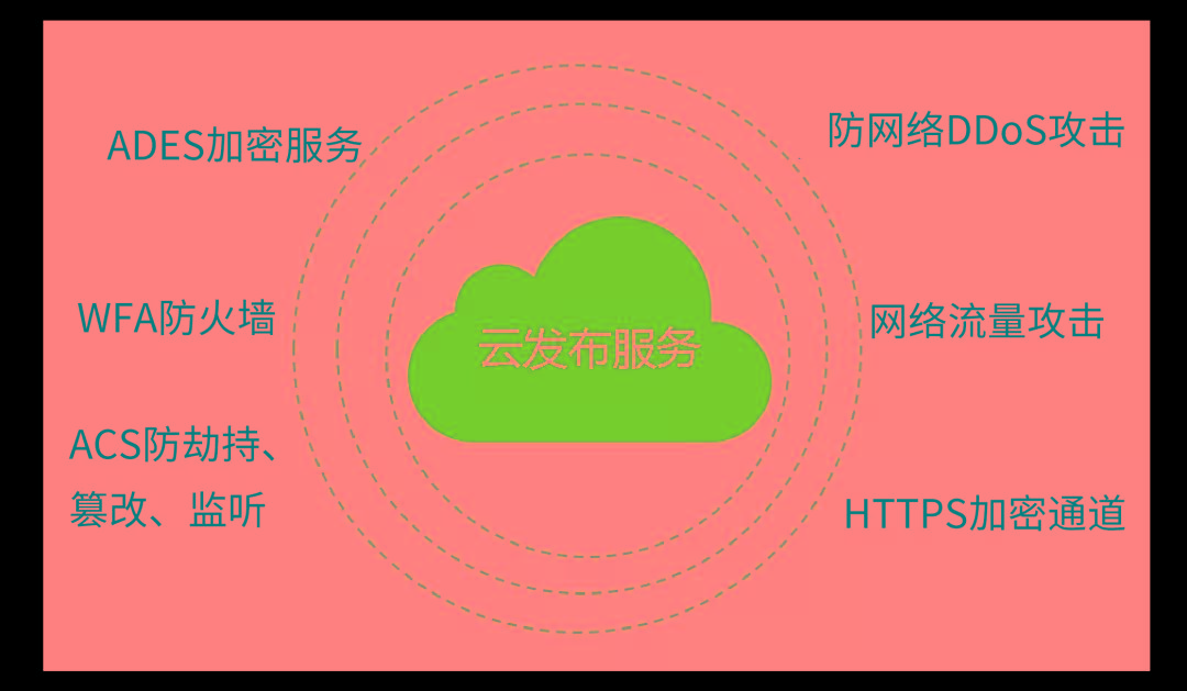 防火墙combo接口_防火墙combo_comodo防火墙