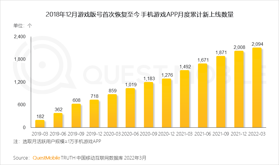 手机怎样取消游戏_取消手机游戏功能_如何取消手机游戏功能