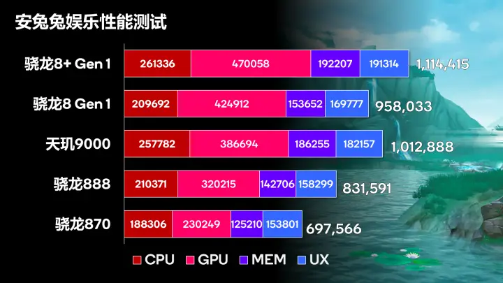 手机玩游戏cpu推荐_排名手机游戏_手机cpu游戏排名