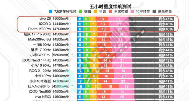 排名手机游戏_手机玩游戏cpu推荐_手机cpu游戏排名