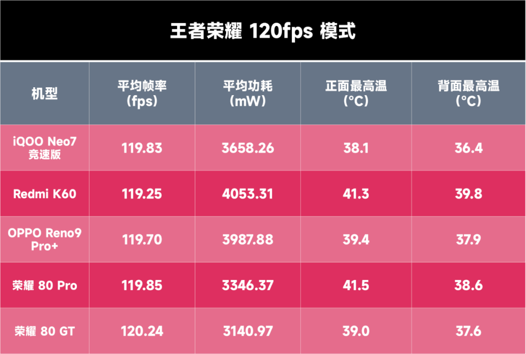排名手机游戏_手机玩游戏cpu推荐_手机cpu游戏排名