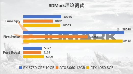 英雄联盟吃显卡还是cpu_联盟吃显卡吗_lol吃显卡