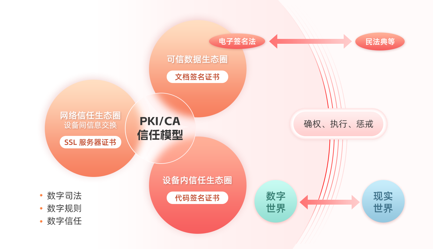 苹果新旧手机游戏传输数据_苹果迁移游戏数据_苹果新旧手机游戏传输数据