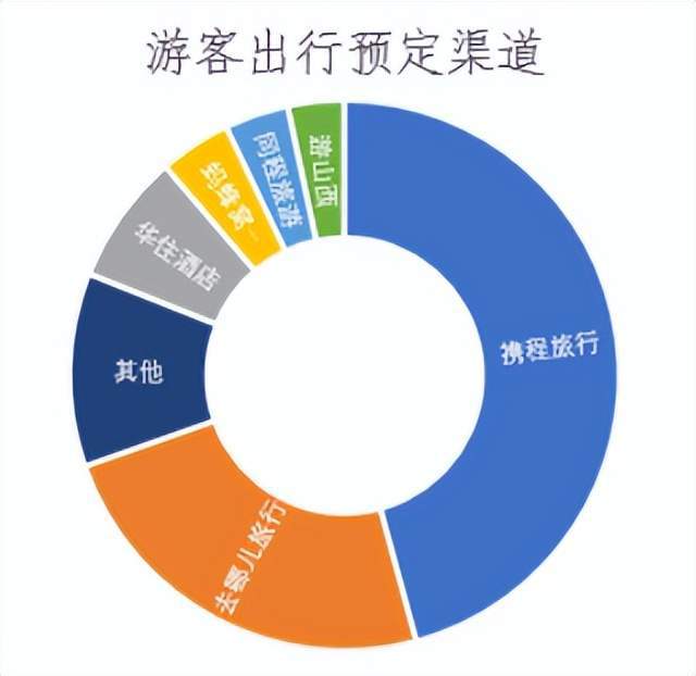 账号登录手机游戏选择哪个_如何选择手机游戏账号登录_手机账户登录游戏