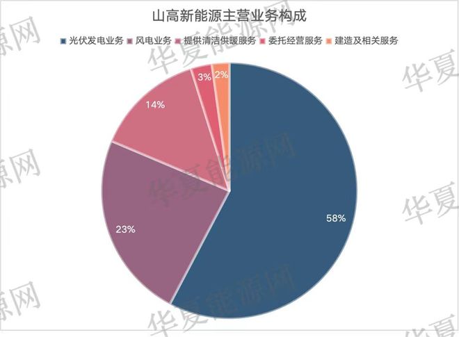 正泰安能光伏发电app下载_正泰安能光伏有限公司上市_正泰安能户用光伏