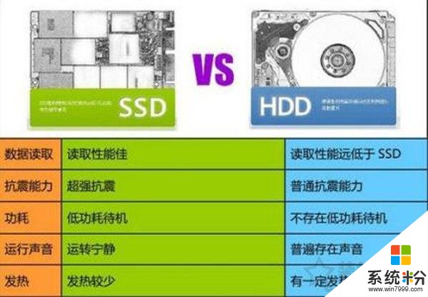 笔记本硬盘接口类型怎么看_苹果笔记本硬盘接口_笔记本硬盘接口