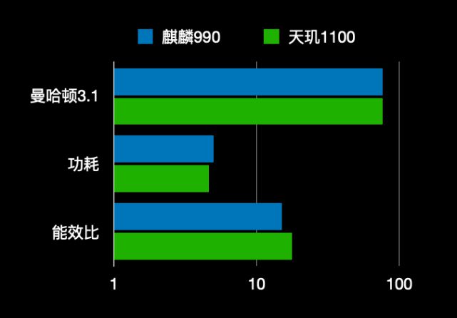 麒麟骁龙天玑_骁龙865相当于麒麟的多少_麒麟骁龙哪个好