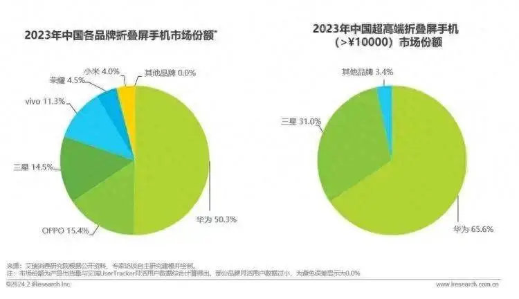 麒麟骁龙哪个好_麒麟骁龙天玑_骁龙865相当于麒麟的多少