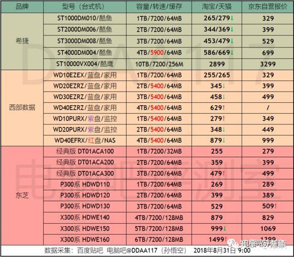 内存大的手机单机游戏_内存高的手机游戏_什么内存能下游戏手机