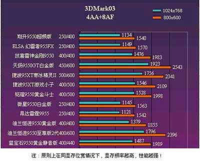 显卡天梯图2021年_显卡天梯图2022年2月_显卡天梯图202012月份