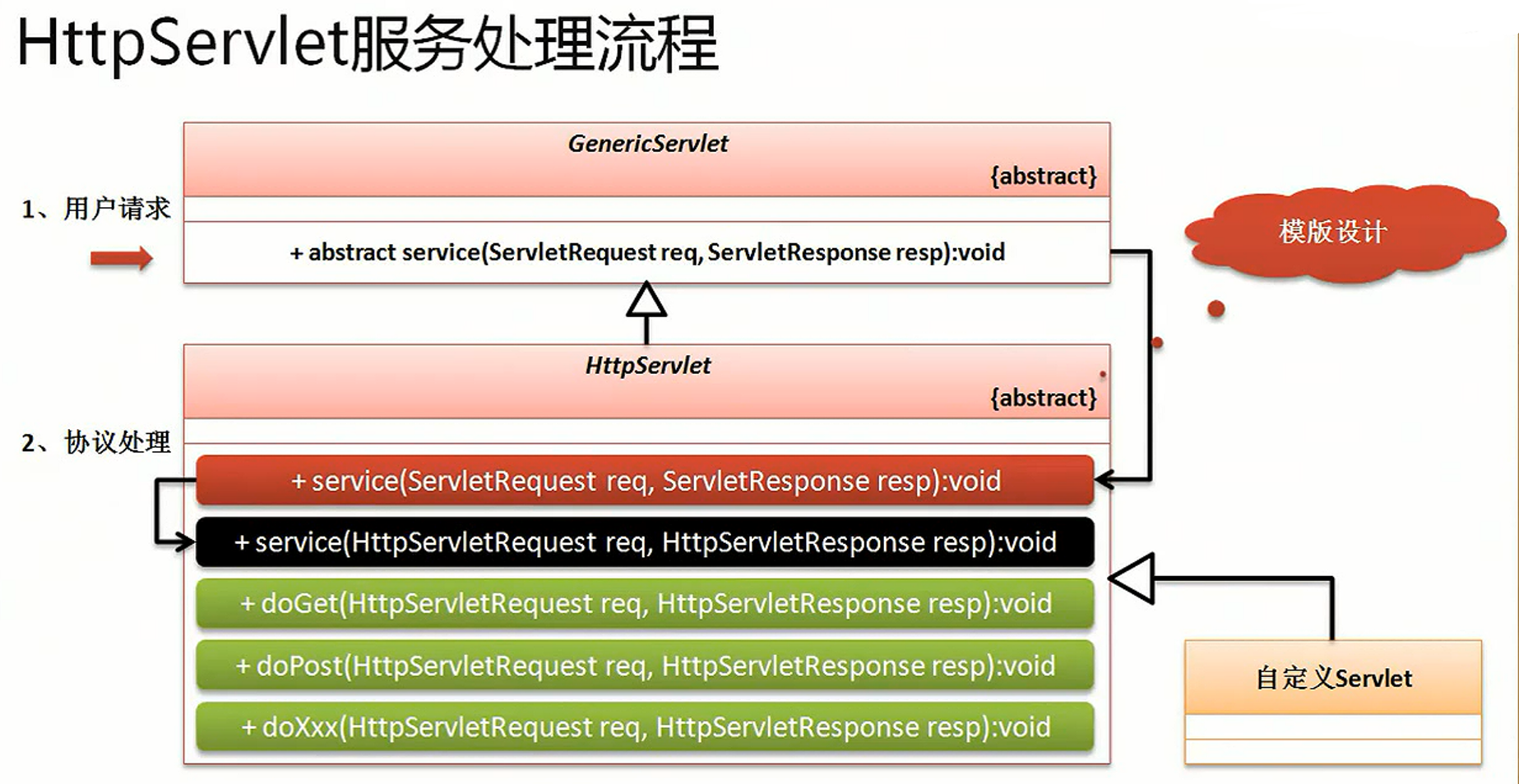 java发送http_java发送http_java发送http