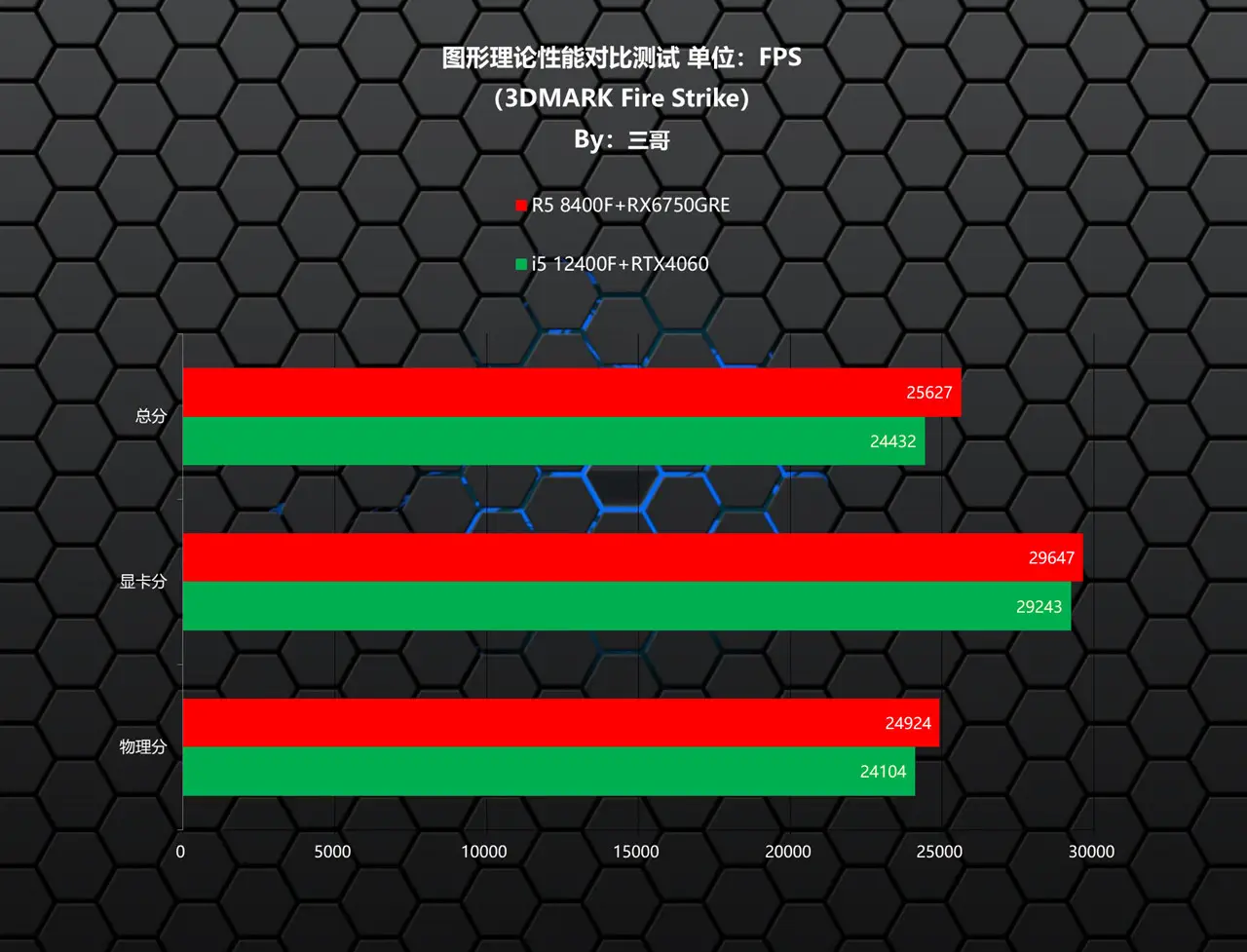 测试电脑游戏的软件_手机测试电脑游戏_测试电脑手机游戏软件