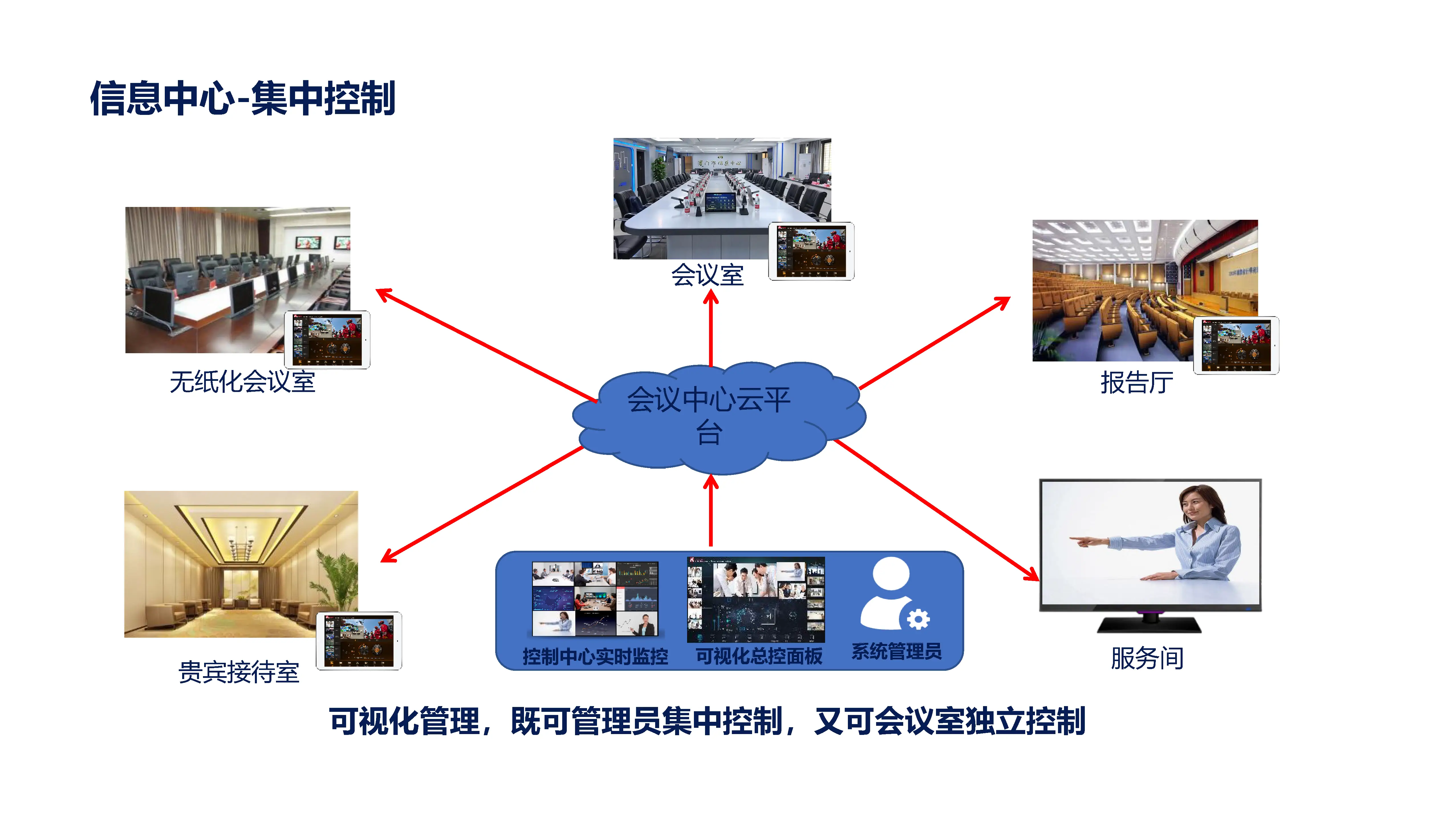 会议云版手机时间怎么看_云会议_全时云会议手机版