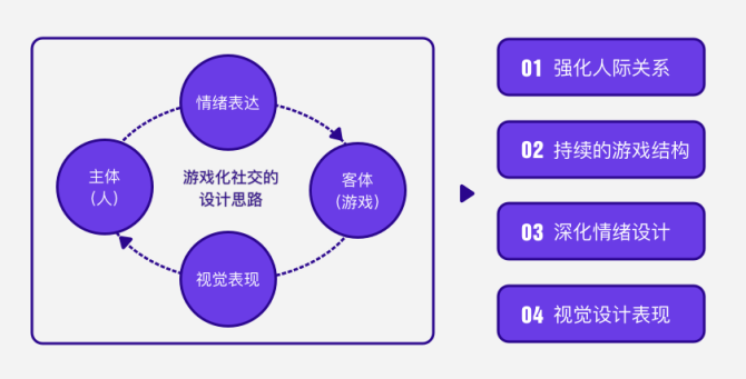 两人玩手机小游戏_手机两人一起玩的游戏_两人玩起手机游戏叫什么