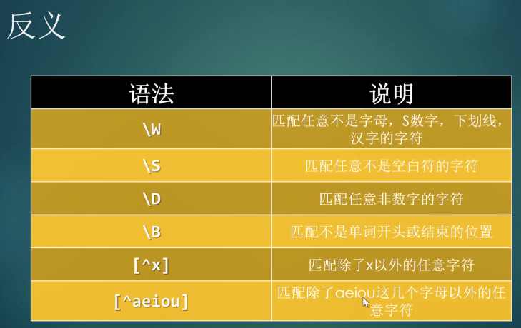 正则是什么意思_正则表达式_javareplace正则