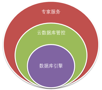 网站信息云服务_云网站服务器_云服务网站