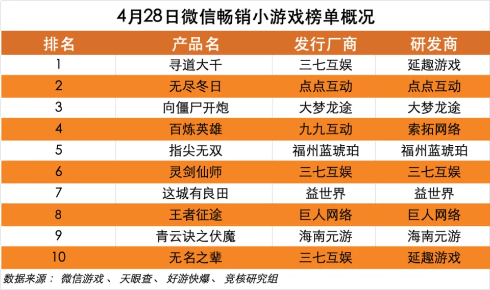 手机跟员工互动游戏有哪些_员工互动小游戏_互动员工手机游戏有什么用