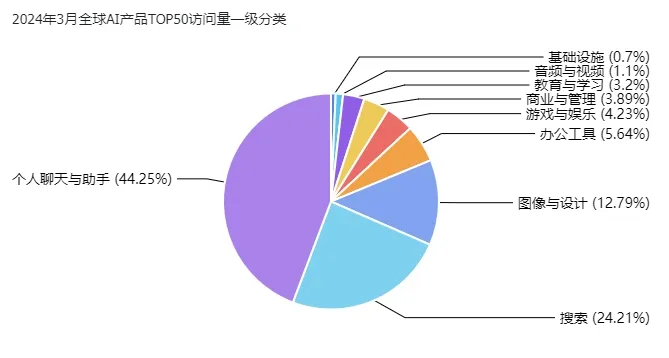 百度排名查询_百度seo怎么查排名_百度手机端排名查询