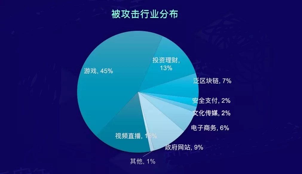 iphone游戏断流_断流量苹果打网手机游戏能用吗_苹果手机流量打游戏断网