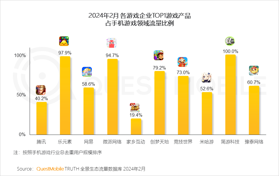 专门玩大型游戏的手机_手机开箱玩大型游戏怎么办_玩大型游戏的手机软件