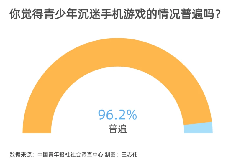 手机充着电打游戏会怎么样_手机打完游戏充不了电_手机充着电玩游戏怎么还会关机