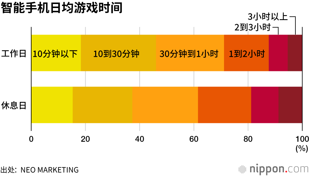 玩手机好游戏推荐_如何玩好自己玩的游戏手机_玩手机好游戏有哪些