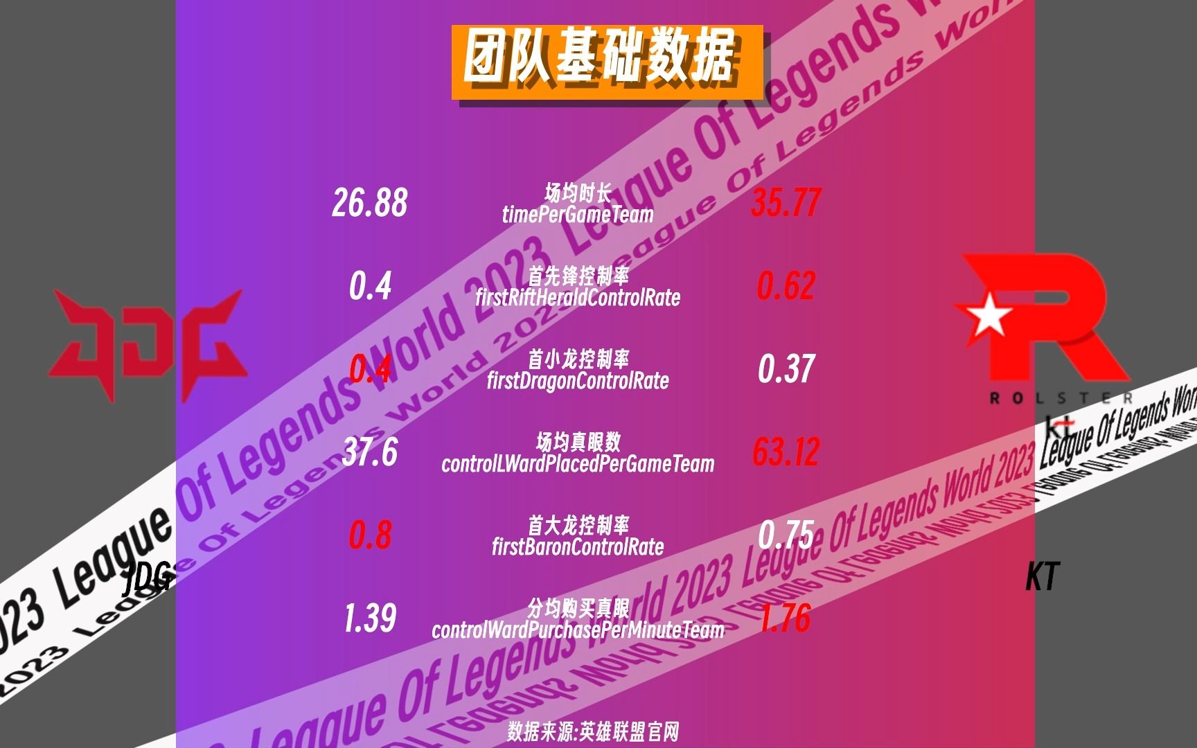 lol比赛视频_视频比赛评分规则_视频比赛logo