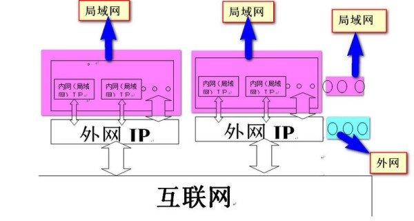 ftp读取目录列表失败-FTP读取目录列表失败，如何解决这一