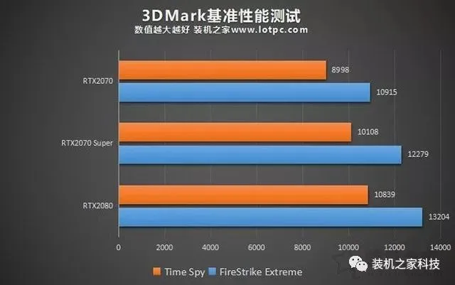 为什么左右眼视力差距大_2070和3060差距大吗_为什么两个眼睛度数差距大