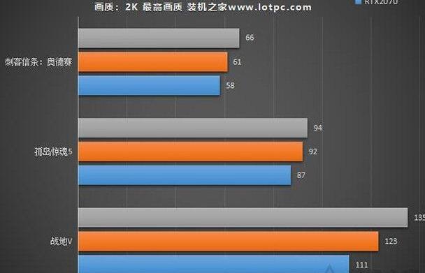 为什么两个眼睛度数差距大_为什么左右眼视力差距大_2070和3060差距大吗