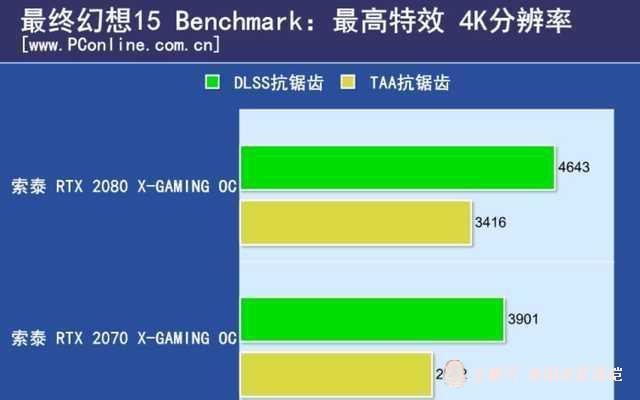 为什么两个眼睛度数差距大_2070和3060差距大吗_为什么左右眼视力差距大