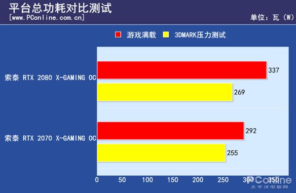 2070和3060差距大吗_为什么两个眼睛度数差距大_为什么左右眼视力差距大