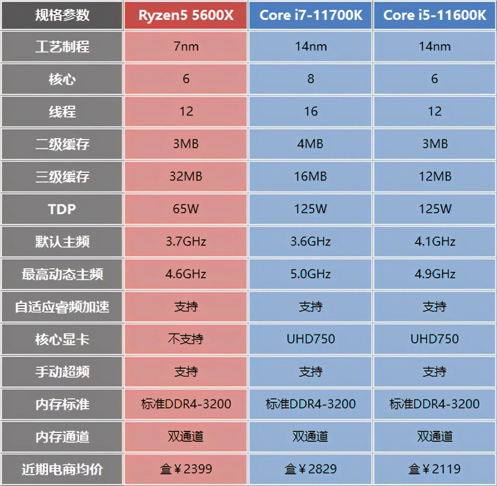 好选择_2022选intel好还是amd好_好选淘大仓储