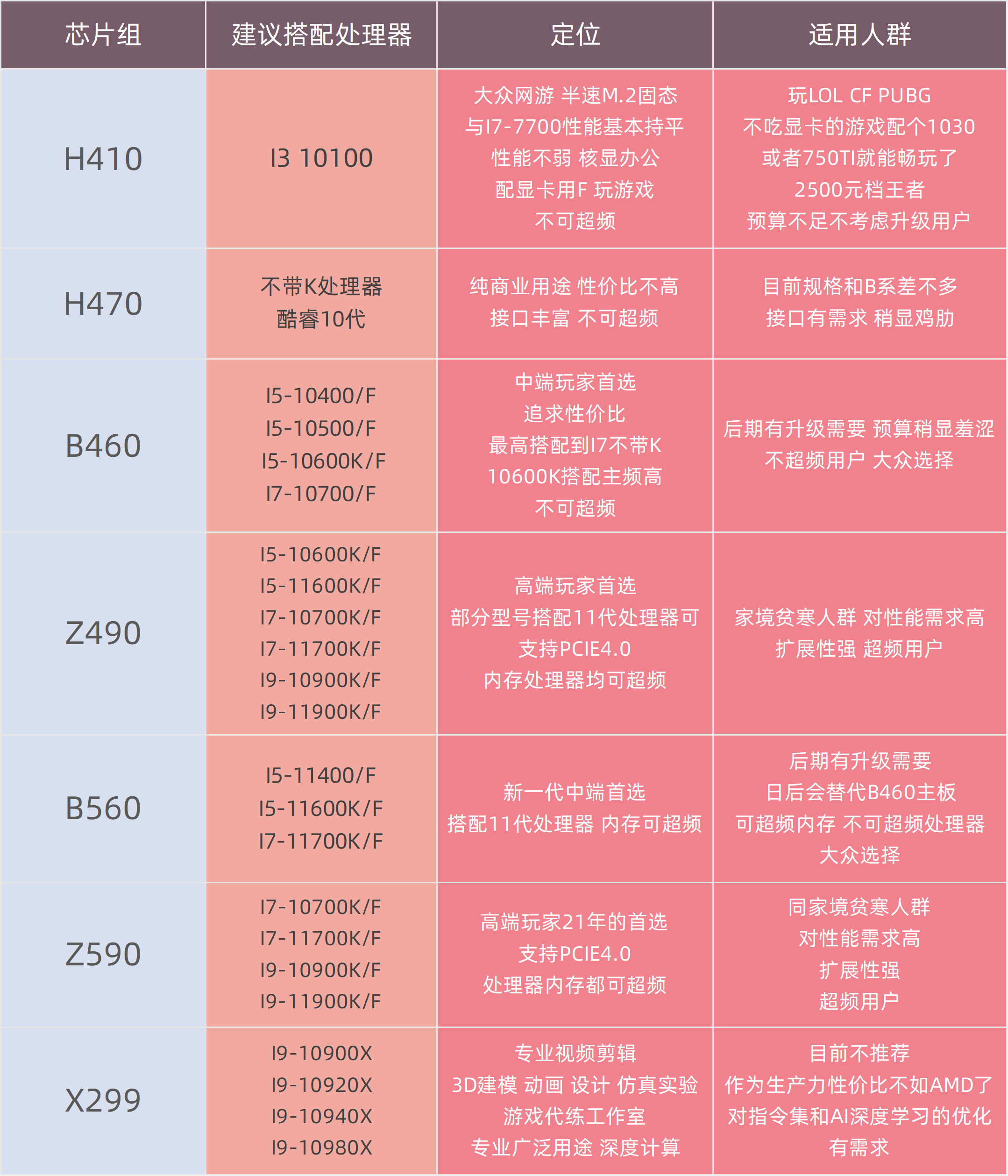 好选择_2022选intel好还是amd好_好选淘大仓储