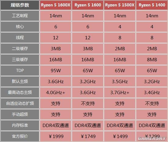 2022选intel好还是amd好_好选淘大仓储_好选择